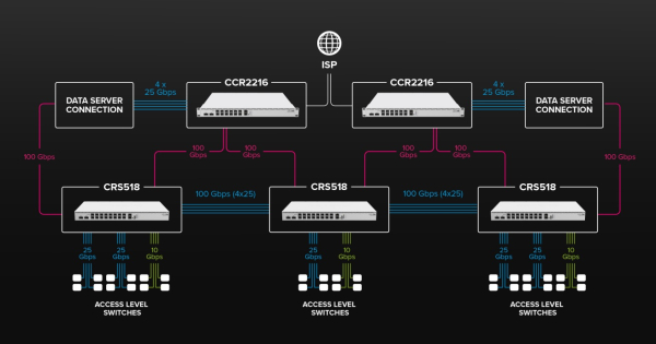 MikroTik CRS518-16XS-2XQ-RM